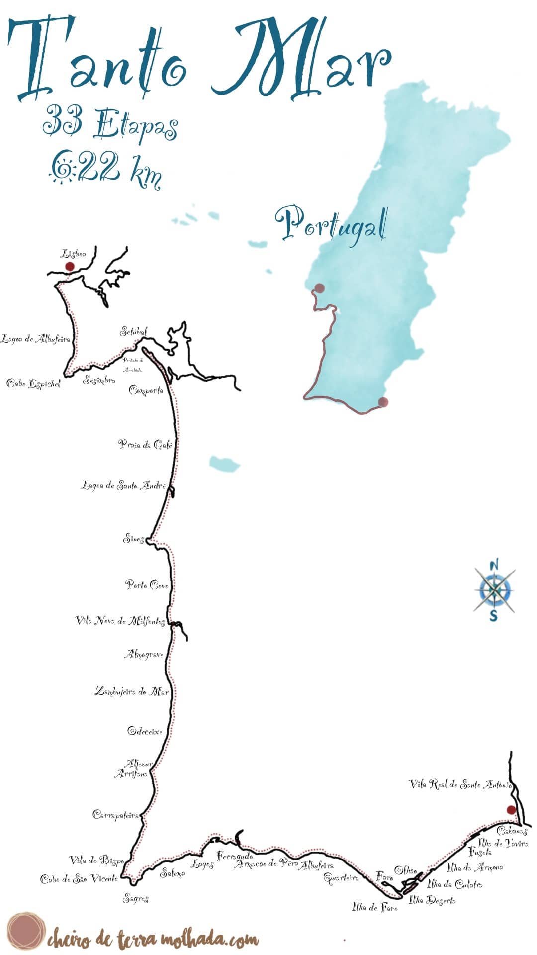 Mapa de caminha pelo litoral sul de Portugal
